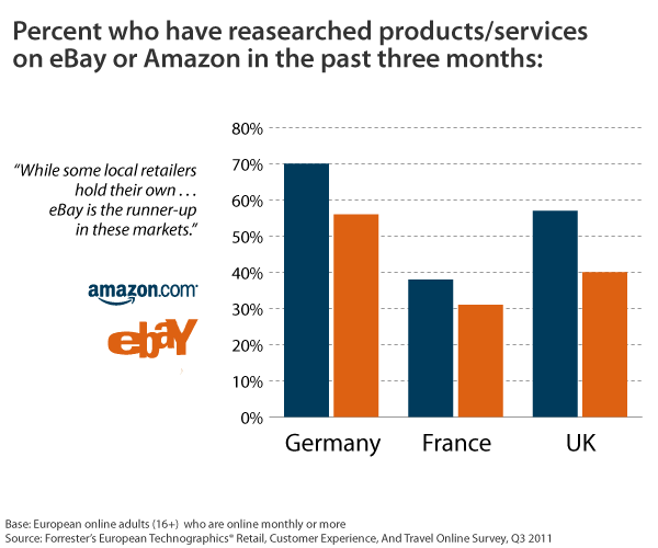 Amazon Scraper Provides Access to Find Your Product on Amazon