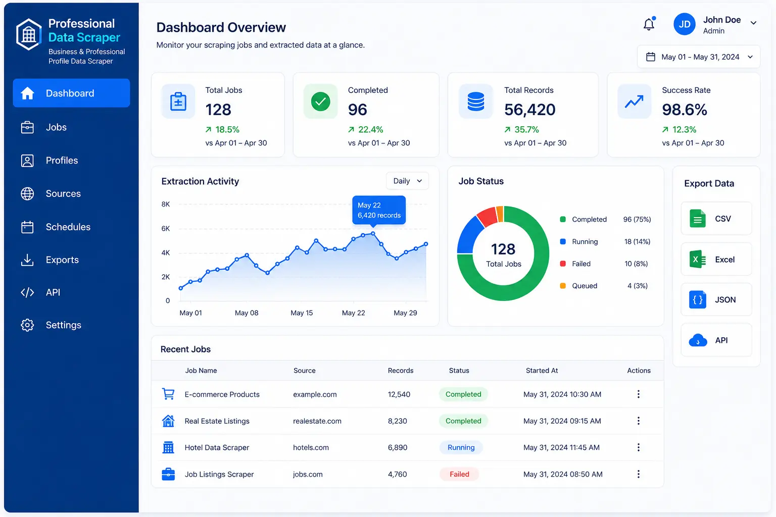 Business Profile scraper data dashboard
