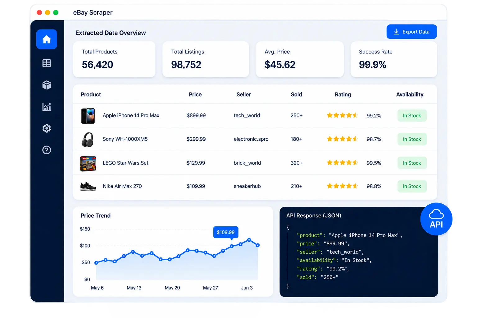 eBay scraper extracted data dashboard